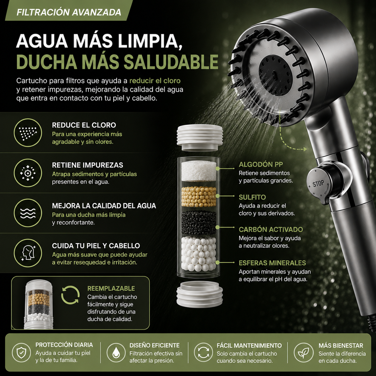 Regadera AntiCloro | AquaShield AntiCloro 4X